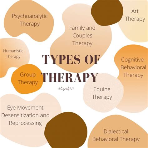 Types of Therapy