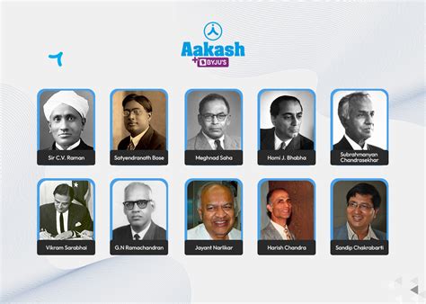 Top 10 Famous Indian Physicists and Their Inventions