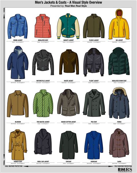 Different Types: Different Jacket Types