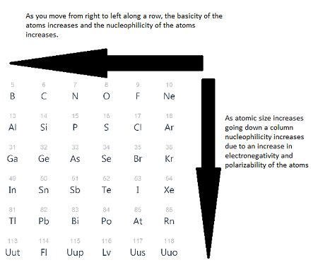 Nucleophile | Definition, Reactions & Examples - Lesson | Study.com