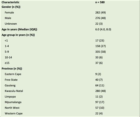 Update - Mumps outbreak (26 May 2023) - NICD