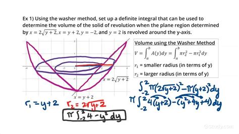 Washer Method Formula | Bruin Blog