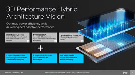 Intel Meteor Lake Architecture Deep Dive - Page 2 | HotHardware