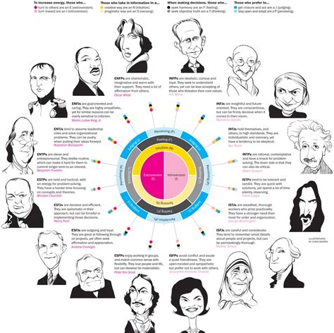 DISC vs Myers Briggs - What are the differences?