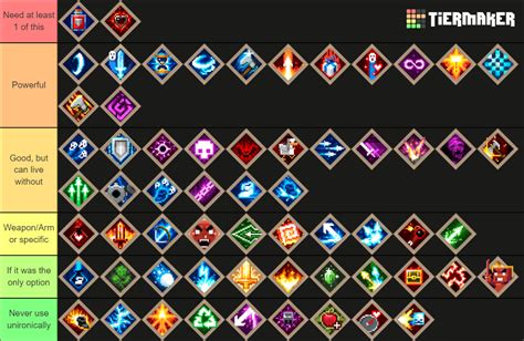 Minecraft Dungeons Enchantments Tier List (Community Rankings) - TierMaker