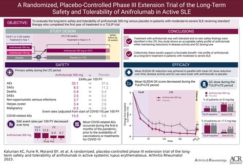 A Randomized, Placebo‐Controlled Phase III Extension Trial of the Long ...