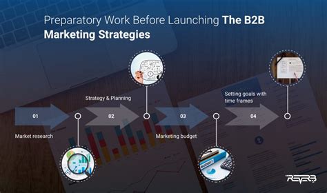 8 B2B Marketing Strategies That You Should Definitely Apply In 2022 ...