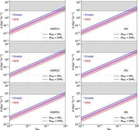 Figure 5 from Primordial Black Hole–Neutron Star Merger Rate in ...