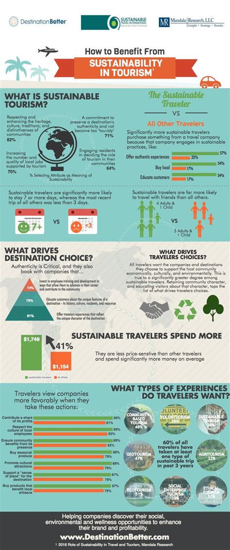 What Sustainable Tourism Is + Why It Is The Most Important Consideration Right Now - Tourism Teacher