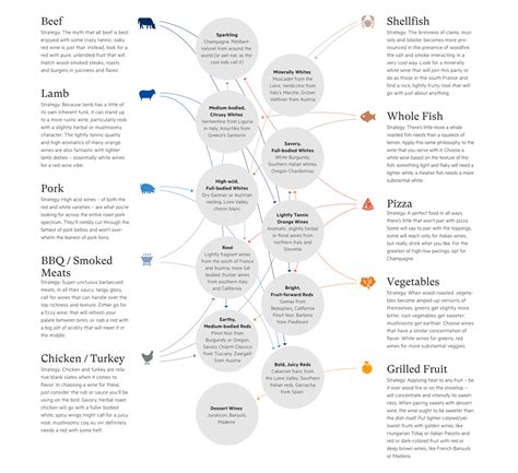 How to Pair Beer and Wine with Live-Fire Food – Field Company