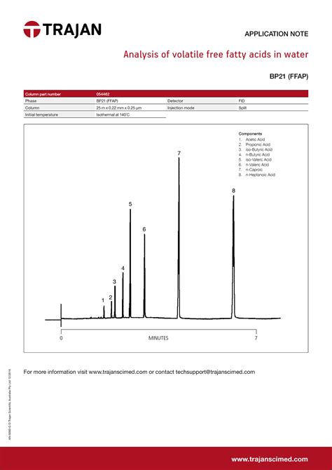 Analysis of volatile free fatty acids in water