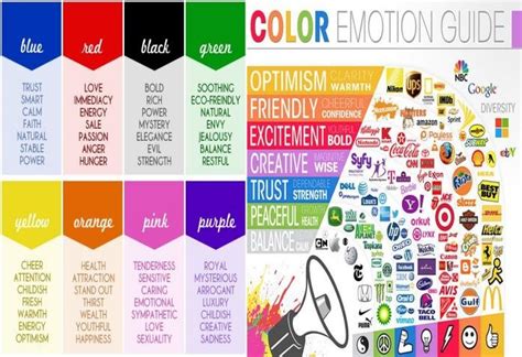 Color Emotion Guide Source: The Logo Company | Download Scientific Diagram