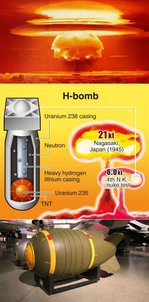 North Korea Tests Hydrogen Bomb, This Video Shows How the Weapon Works ...