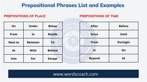 Prepositional Phrases List and Examples - Word Coach