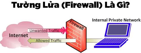 Firewall (tường lửa) là gì? Tắt tường lửa có sao không?Z.com Cloud ...