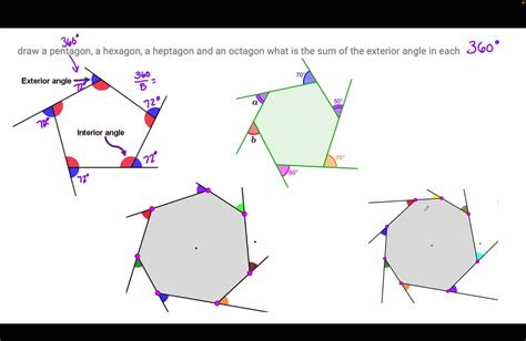 SOLVED: Draw a pentagon, a hexagon, a heptagon, and an octagon. What is the sum of the exterior ...