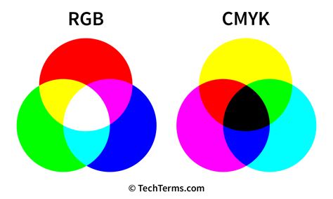 RGB Definition - What is the RGB color model?