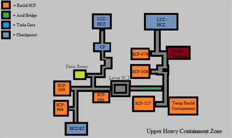 Scp Site Map Layout