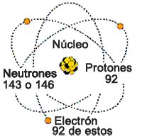 Uranio (U) • Definición, aplicaciones e Isotopos | Minería en Línea