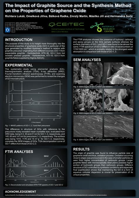 (PDF) The impact of graphite source and the synthesis method on the properties of graphene oxide