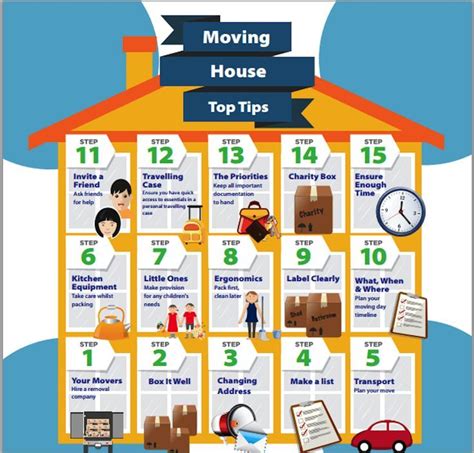 Top Tips For Moving House - | Moving house tips, Moving tips, Moving house