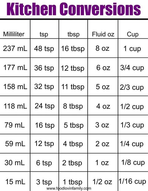 Tablespoon Measurement Conversion For Sale Spice Chart Gram | Images and Photos finder