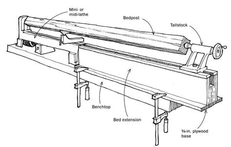 How it's made :- Lathe Beds · Incognito Inventions