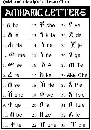 Amharic Alphabet