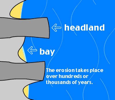 Geography Project 2013: Formation of headlands and bays