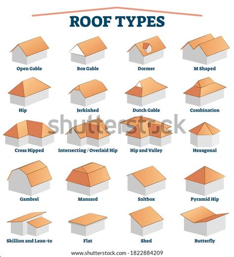 10,591 Roof Types Images, Stock Photos & Vectors | Shutterstock