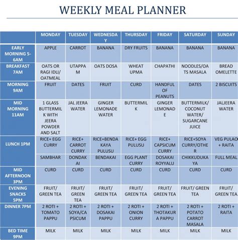 South Indian Diet Plan For Weight Loss - PrintableDietPlan.com