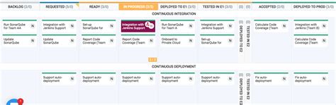 Sample Kanban Boards - Practical Examples | Lean Thinking