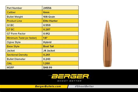 6mm ARC Reloading – What You Need to Know - Firearms News