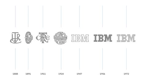 The Evolution Of The Iconic IBM Logo Design History - 2024