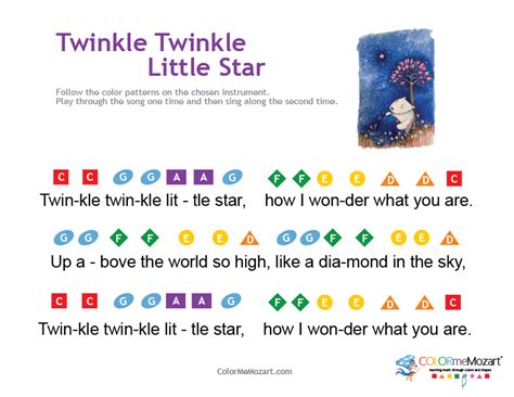 Twinkle Twinkle Little Star Piano Notes Easy - All You Need Infos