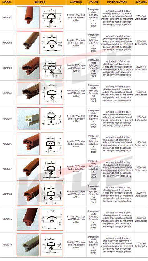 rubber seal strips,self adhesive rubber seal: Slot Type Rubber Door Seal Strip