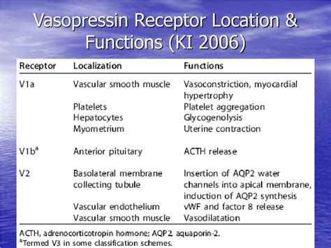 PPT - Vasopressin Receptor Antagonists PowerPoint Presentation, free ...