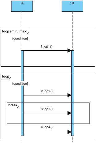 Mastering Sequence Diagram Modeling: A Practical Approach with Visual Paradigm - Visual Paradigm ...