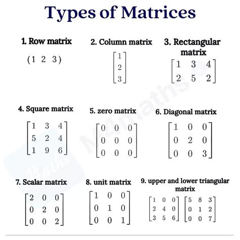 Types of Matrices | Math Tutorials