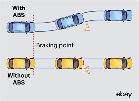 Abs Brake System Troubleshooting