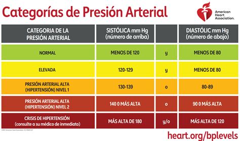 ¿Tiene la Presión Alta (Hipertensión)? ¡Conozca sus Números! (Have High Blood Pressure? Know ...