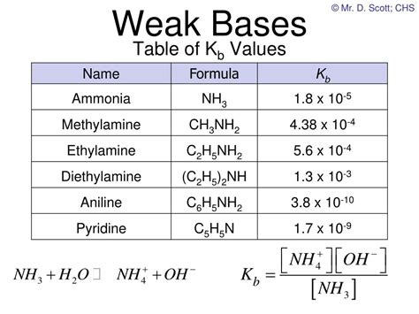 PPT - Acid-Base PowerPoint Presentation, free download - ID:853956