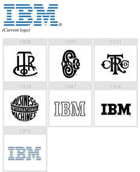 IBM Brand evolution #ibm #brand #evolution #logo #design Ibm, Logos, Evolution, Logo Design ...