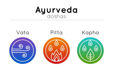 An Introduction to Ayurveda Dosha Types