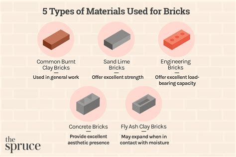 5 Types of Bricks and How to Choose One