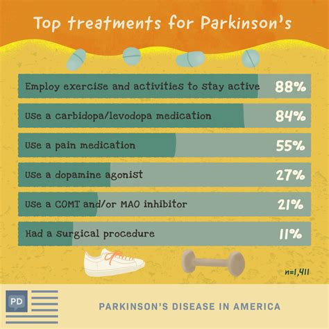 Traveling the Rocky Treatment Path with Parkinson’s Disease