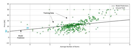 Keras Tutorial Regression Orders Online | www.pinnaxis.com