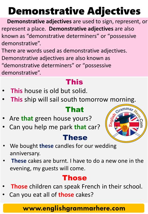 Demonstrative Adjectives Definition And Examples English Grammar Here English Adjectives ...