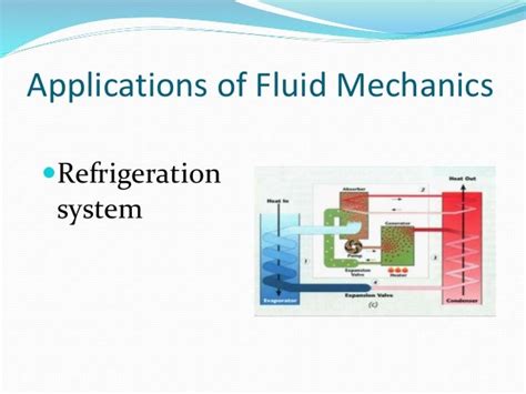 Applied fluid mechanics flows & applications