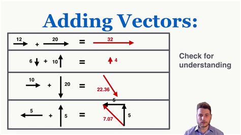 What Is Head To Tail Rule Of Vector Addition - Eric Hudson's Multiplying Matrices